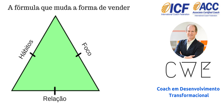 A fórmula que muda a forma de vender